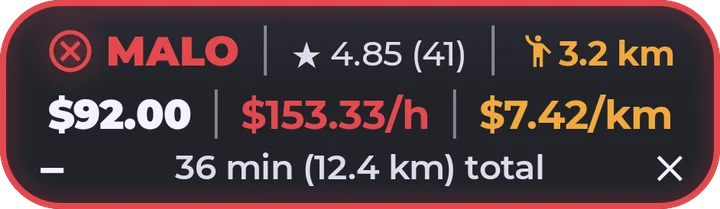 Tarjeta MALO: $92.00, $153.33 por hora, $7.42 por km, pasajero 4.85 (41 viajes) a 3.2 km, 36 minutos (12.4 km) en total